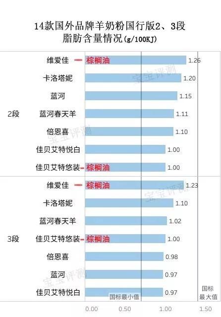 14款国行羊奶粉评测二：是物有所值？还是价格虚高？