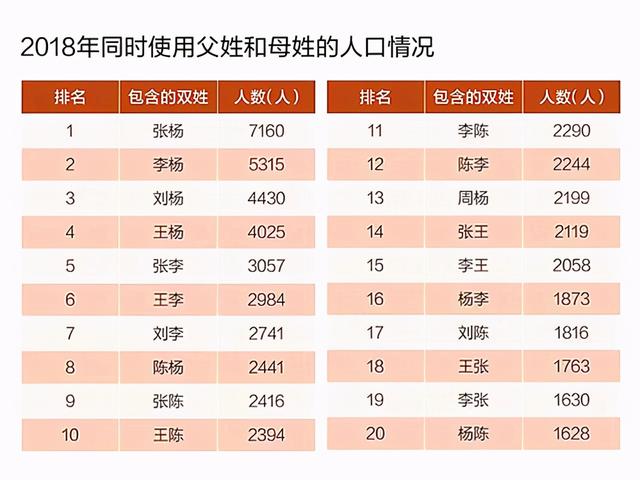 组团叫“子、涵”的时期已过，新名字又“烂大街”，老师遇难题