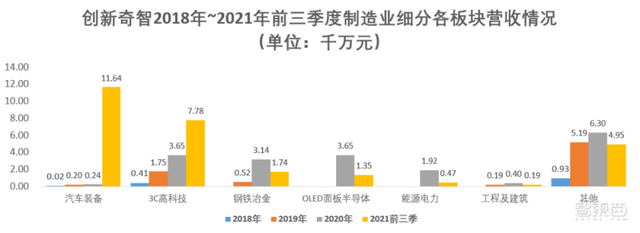 “AI+制造”第一股！创新奇智IPO启动招股，252.5%营收增速