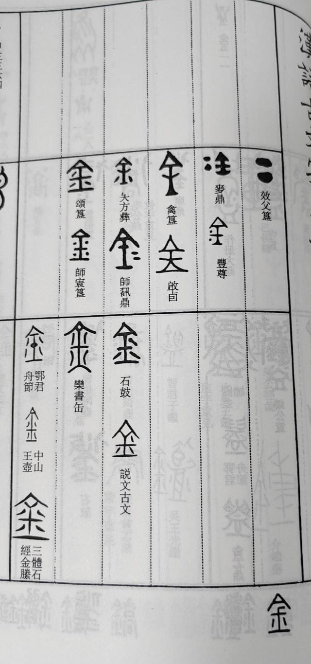 五行：“金木水火土”的甲骨文、金文、小篆等字体