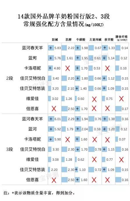 14款国行羊奶粉评测二：是物有所值？还是价格虚高？