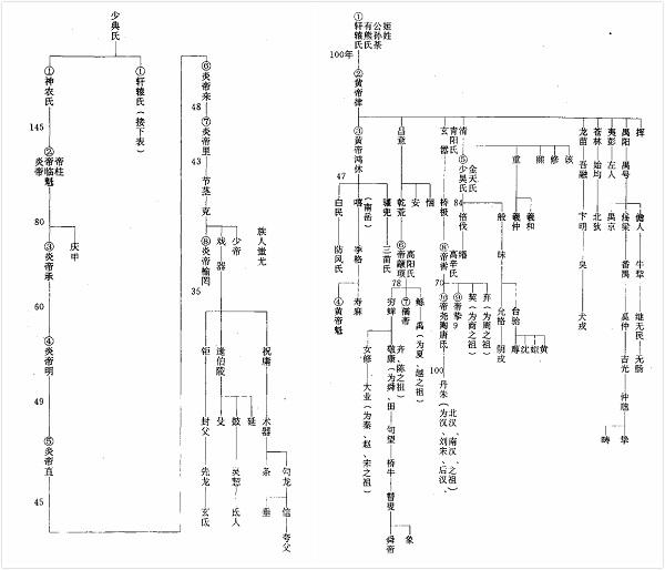 讲座｜中国神话的“五个倾向”