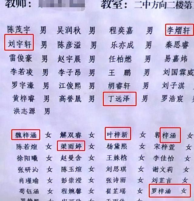 组团叫“子、涵”的时期已过，新名字又“烂大街”，老师遇难题