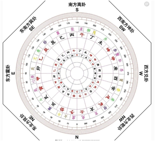 在好听的基础上对应生辰八字，2019年给孩子取个好名字