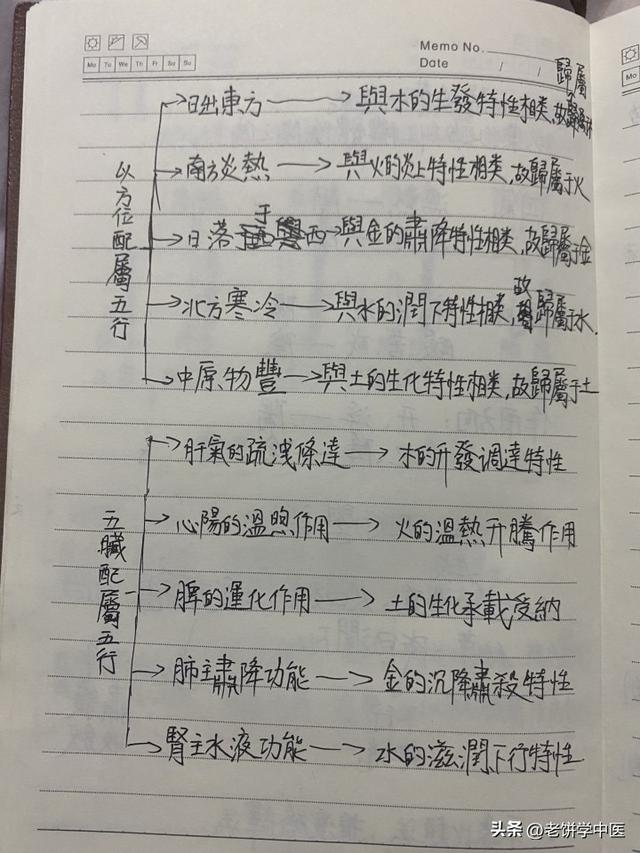 你的名字里五行缺啥？粗浅谈谈五行学说