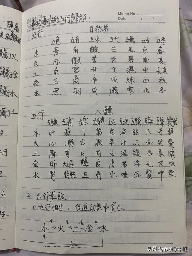 你的名字里五行缺啥？粗浅谈谈五行学说