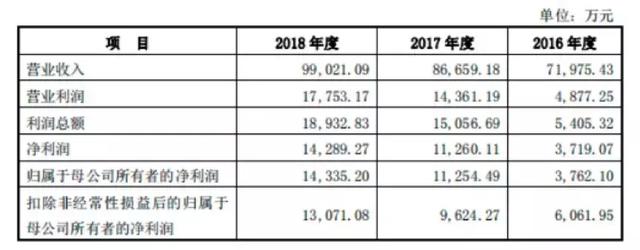 中国“馒头第一股”，全国2624家连锁店，一年收入10亿元