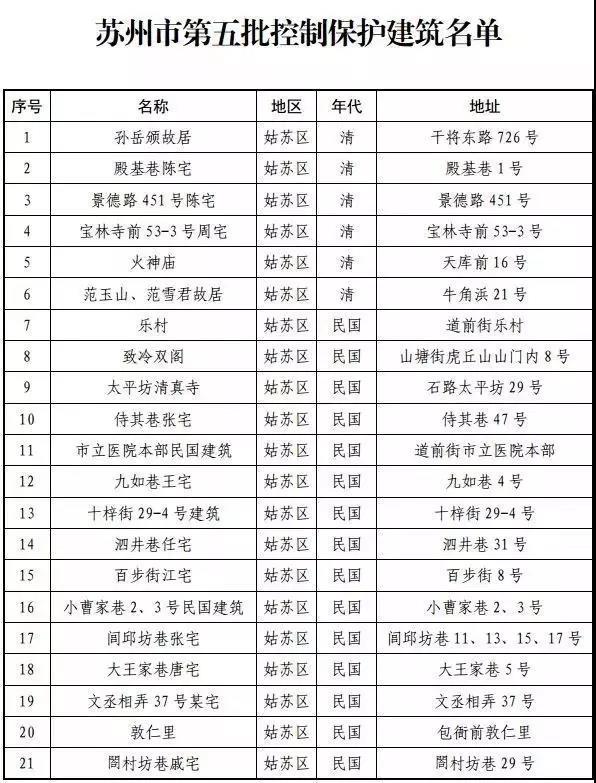 同德里、同益里的新身份，蛮灵格