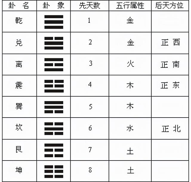 怎样起个好名字 59 最有学问的八卦起名法