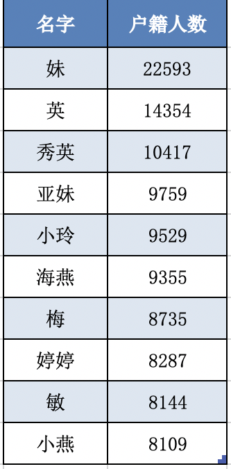 湛江新生儿热门名字出炉！湛江人最爱的，还是这个字……