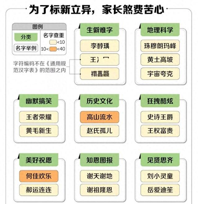 四字宝宝越来越多，起名到底有啥讲究？