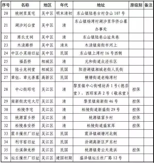 同德里、同益里的新身份，蛮灵格