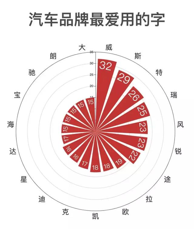 车型命名是门玄学，这几款车型名字，怕是高中老师起的吧？