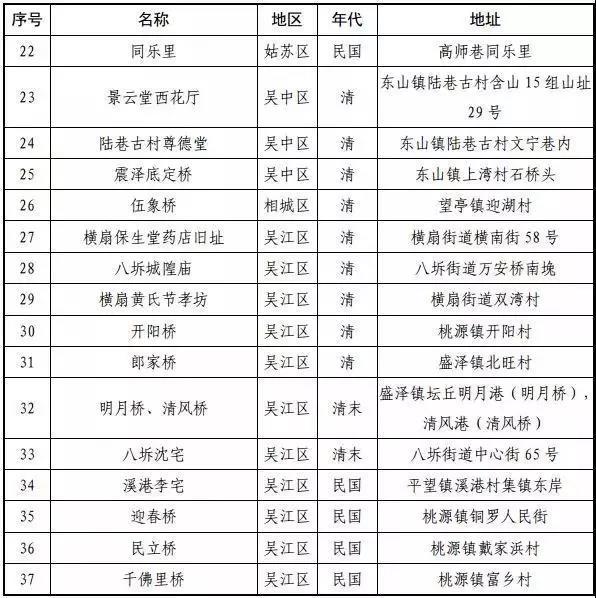 同德里、同益里的新身份，蛮灵格