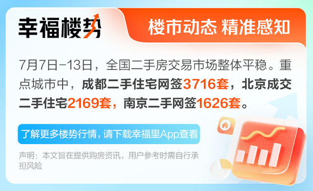 现在的小区名越来越敢起！多个小区名引热议，你家小区“上榜”没