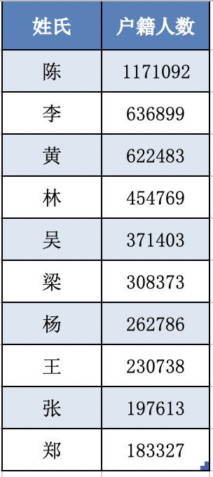 湛江新生儿热门名字出炉！湛江人最爱的，还是这个字……