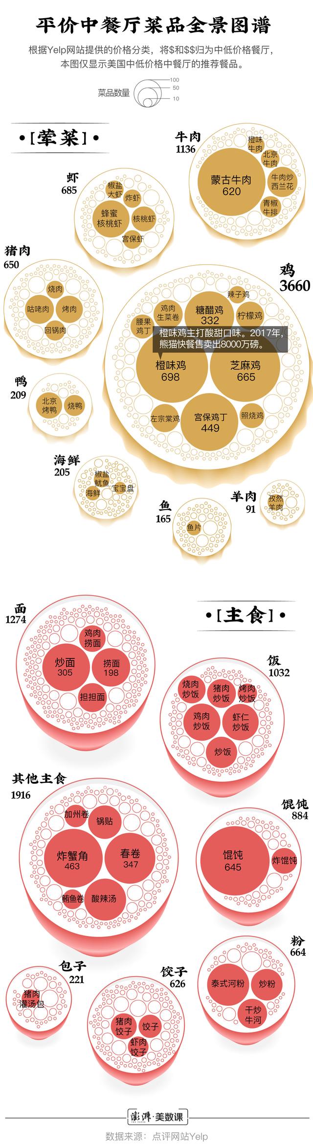 海外中餐馆为何叫“CHIFA”？饭菜正宗吗？还有商机没？