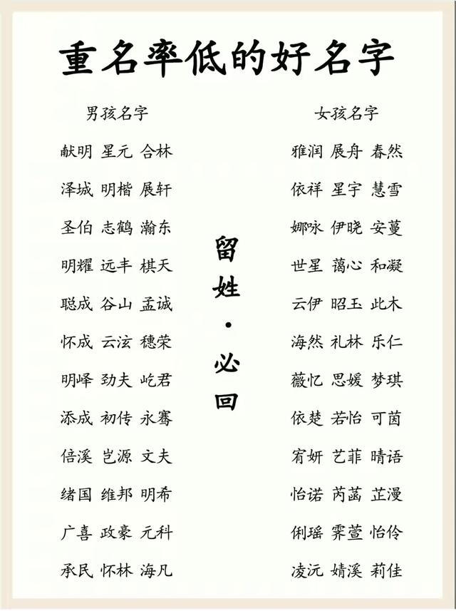 一出生就被偏爱的宝宝好名字