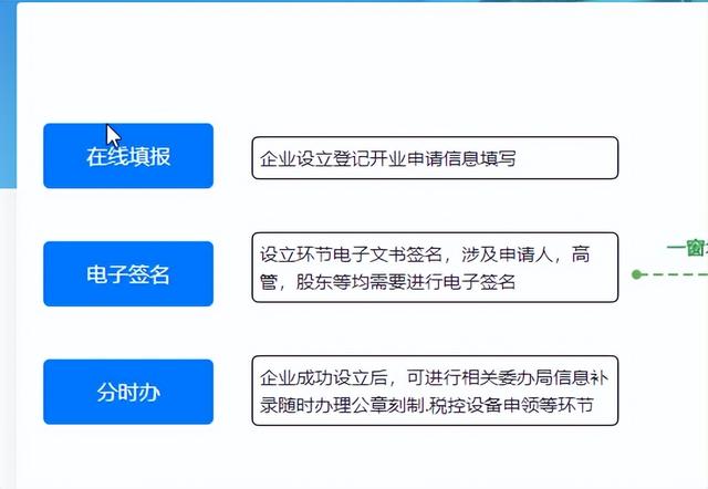 注册公司不用再跑了，网上自己就可以办理。