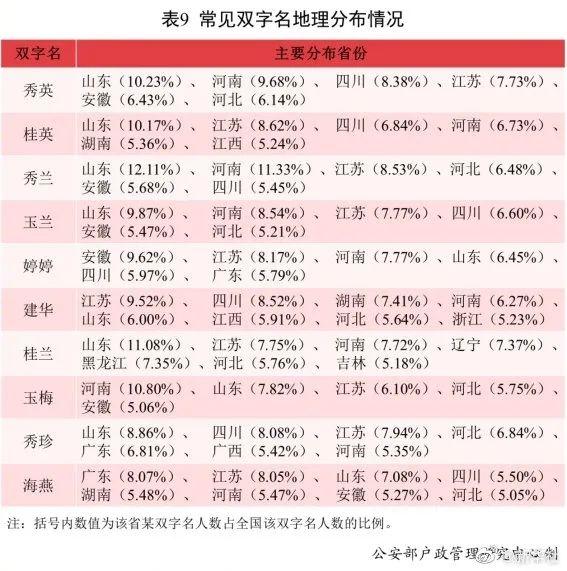 2021年新生儿爆款姓名：沐宸、若汐分登男女孩名榜首