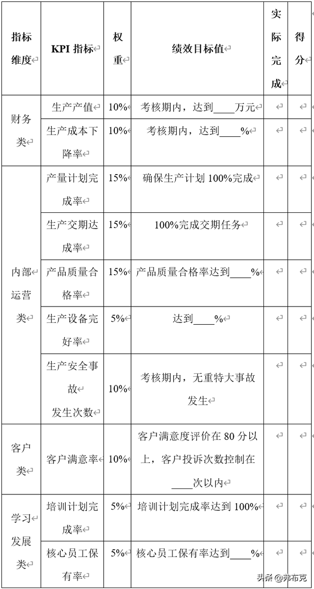 生产部岗位量化考核方案：生产经理、车间主任、班组长、设备主管