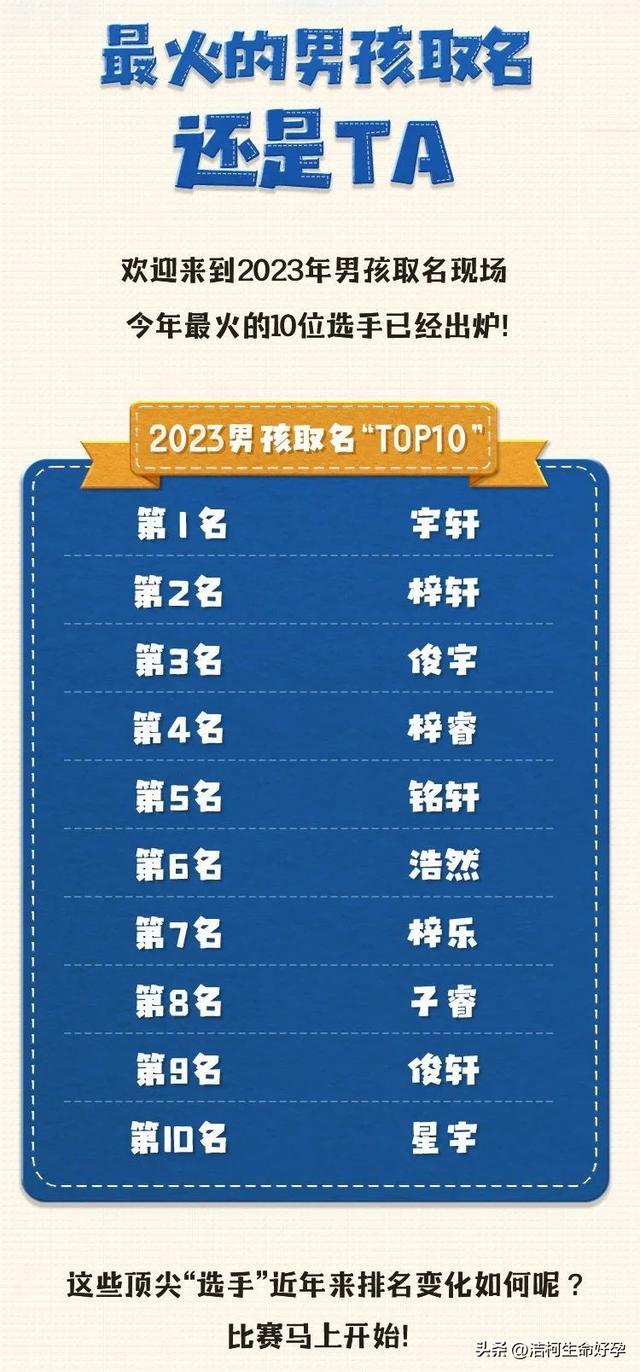 【龙宝取名避坑指南】最新中国新生儿重名Top榜，附重名查询入口