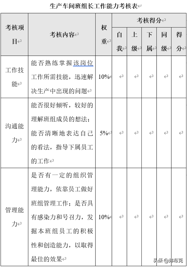 生产部岗位量化考核方案：生产经理、车间主任、班组长、设备主管