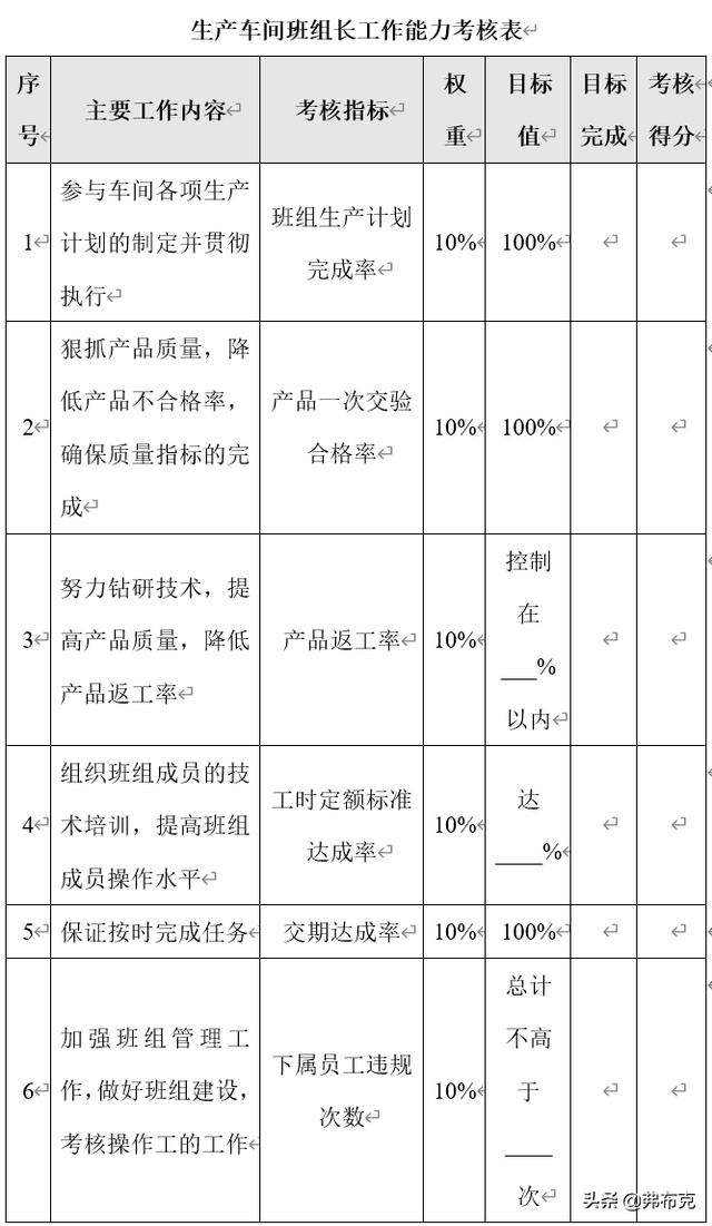 生产部岗位量化考核方案：生产经理、车间主任、班组长、设备主管