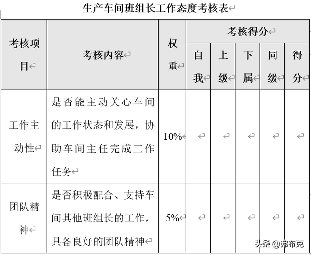 生产部岗位量化考核方案：生产经理、车间主任、班组长、设备主管