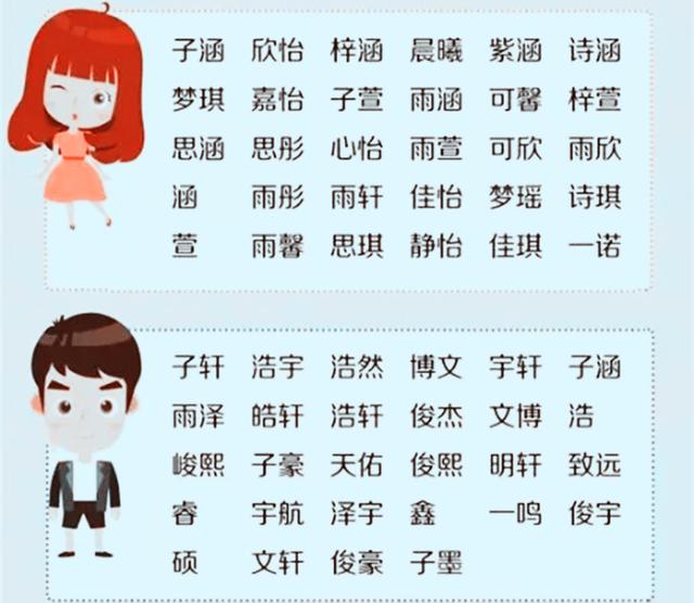 爸爸翻遍古籍，给女儿起名字成“笑话”，起名字注意这3点避雷区