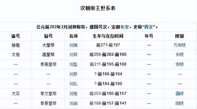 古代名字两字和三字天差地别，难怪皇帝都要改成两字姓名