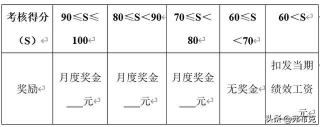 生产部岗位量化考核方案：生产经理、车间主任、班组长、设备主管