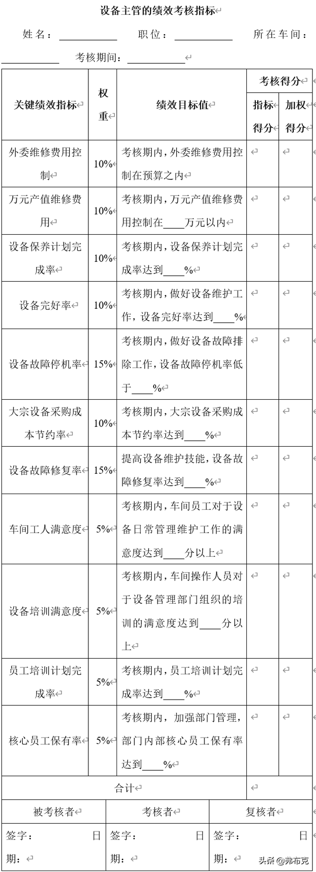 生产部岗位量化考核方案：生产经理、车间主任、班组长、设备主管