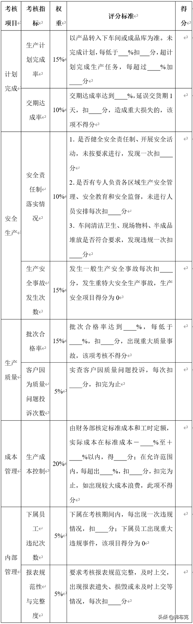 生产部岗位量化考核方案：生产经理、车间主任、班组长、设备主管