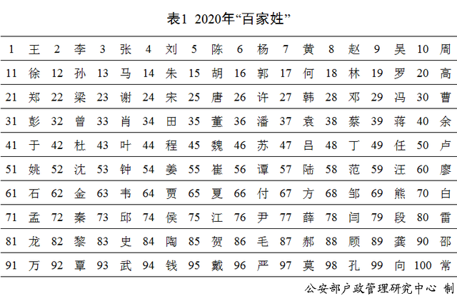 “奕辰”、“一诺”，去年男性女性新生儿使用最多的名字公布