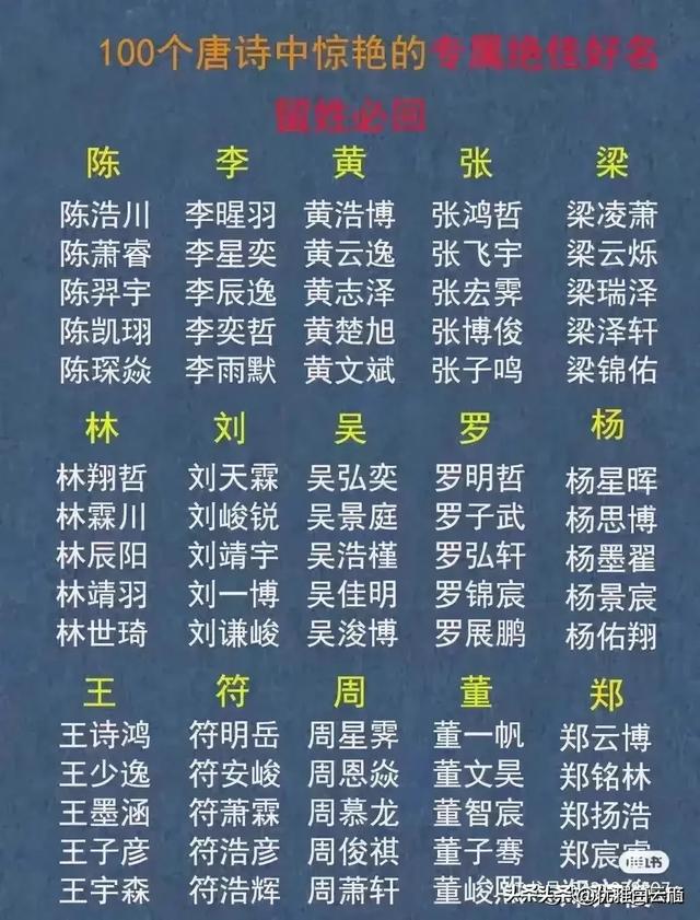 每个姓氏都有专属好名，来看看你的姓可以起个什么好听的名字