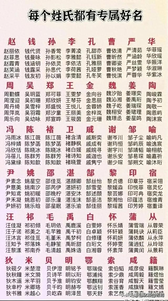 每个姓氏都有专属好名，来看看你的姓可以起个什么好听的名字