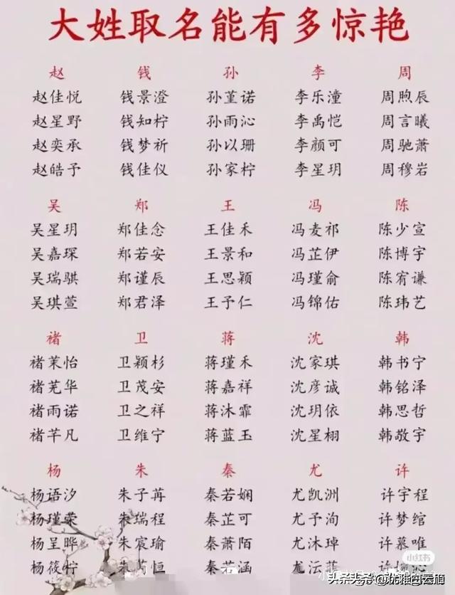 每个姓氏都有专属好名，来看看你的姓可以起个什么好听的名字