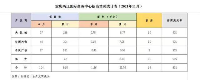 玖仟广场、新龙景街、公园里，中央公园商圈命名大公开