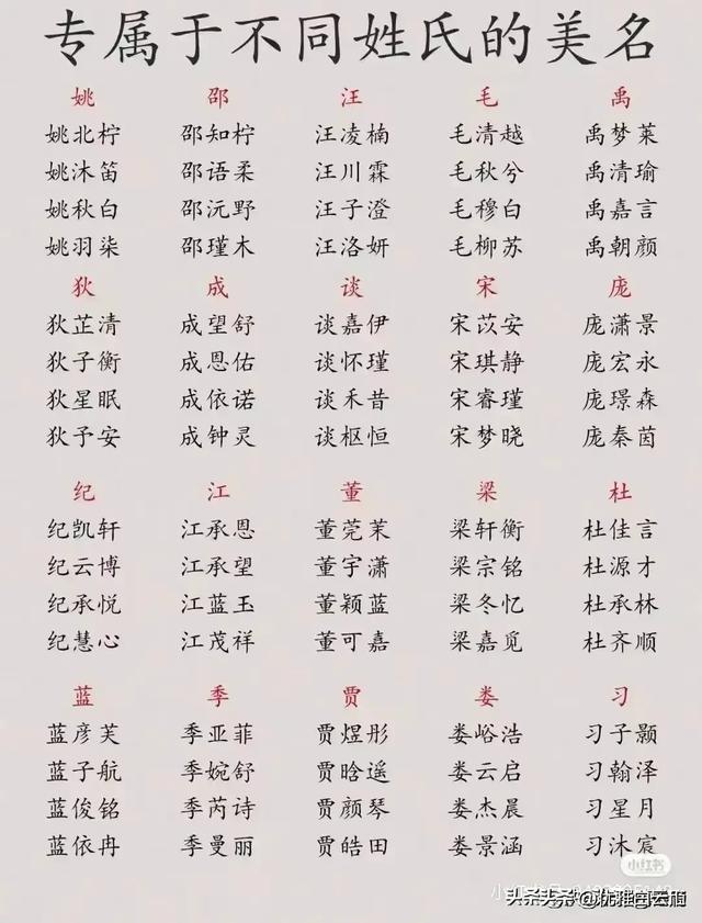 每个姓氏都有专属好名，来看看你的姓可以起个什么好听的名字