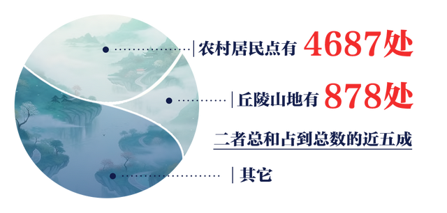 盘龙城、龙王庙、藏龙岛……湖北含“龙”的地名竟有1.1万多！