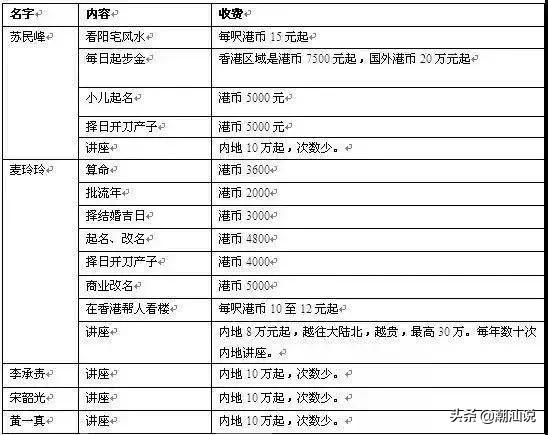 起名5300，续命1次500万！原来做风水佬最赚钱！