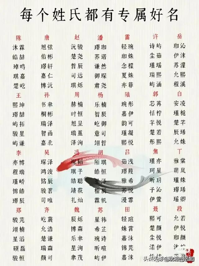 每个姓氏都有专属好名，来看看你的姓可以起个什么好听的名字