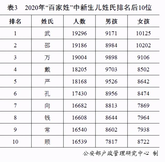 2020年全国姓名报告发布：新生儿取名用这50个字最多