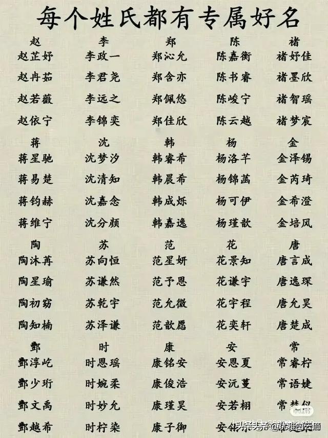 每个姓氏都有专属好名，来看看你的姓可以起个什么好听的名字