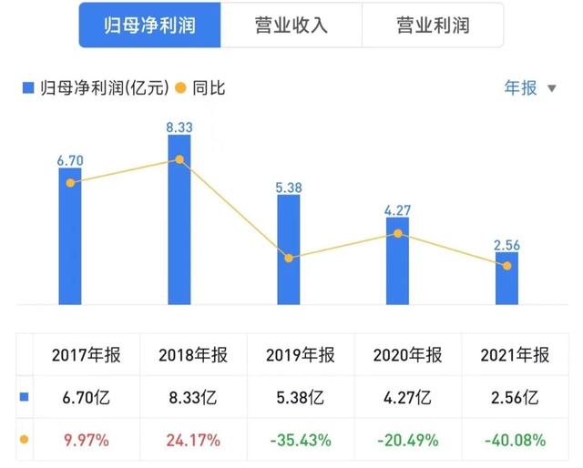 明天还有谁干汽车经销商？