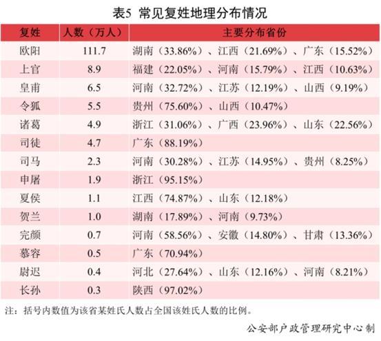 最新男宝女宝爆款名字出炉：2021年，出生了2.3万沐宸和1.8万若汐