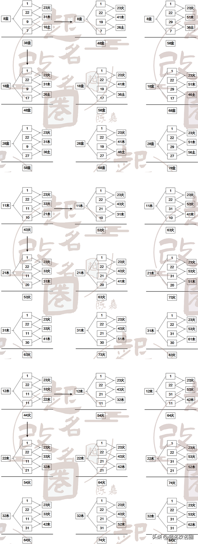 二十二画数姓氏三才五格最佳配置表