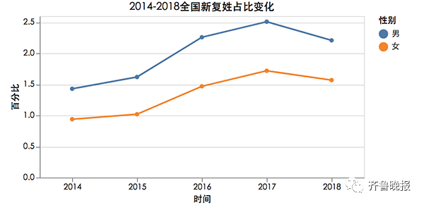 【趣味】“10后”的名字有点潮，新生儿热度最高的名字是.....