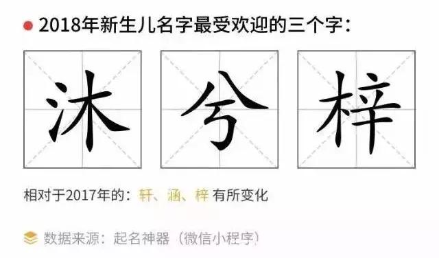 18年新生儿爆款名字出炉！广东人用得最多的姓名竟然是……